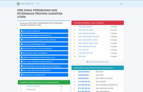 Sistem Pelaporan Basis Elektronik Dinas Perkebunan dan Peternakan
