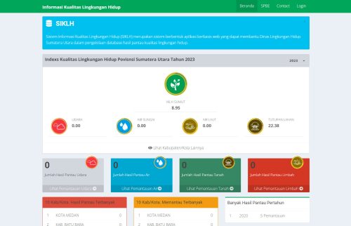 Sistem Informasi Indexs Kualitas Lingkungan Hidup