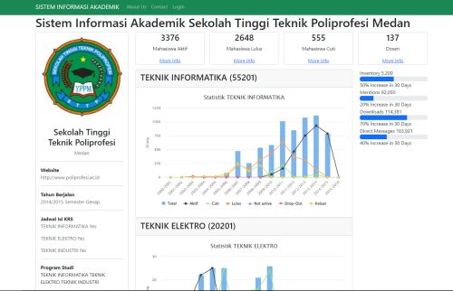 Sistem Informasi Akademik