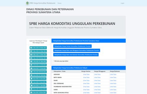 Sistem Informasi Harga Komoditas Perkebunan berbasis Web